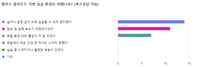 만족도 조사 결과